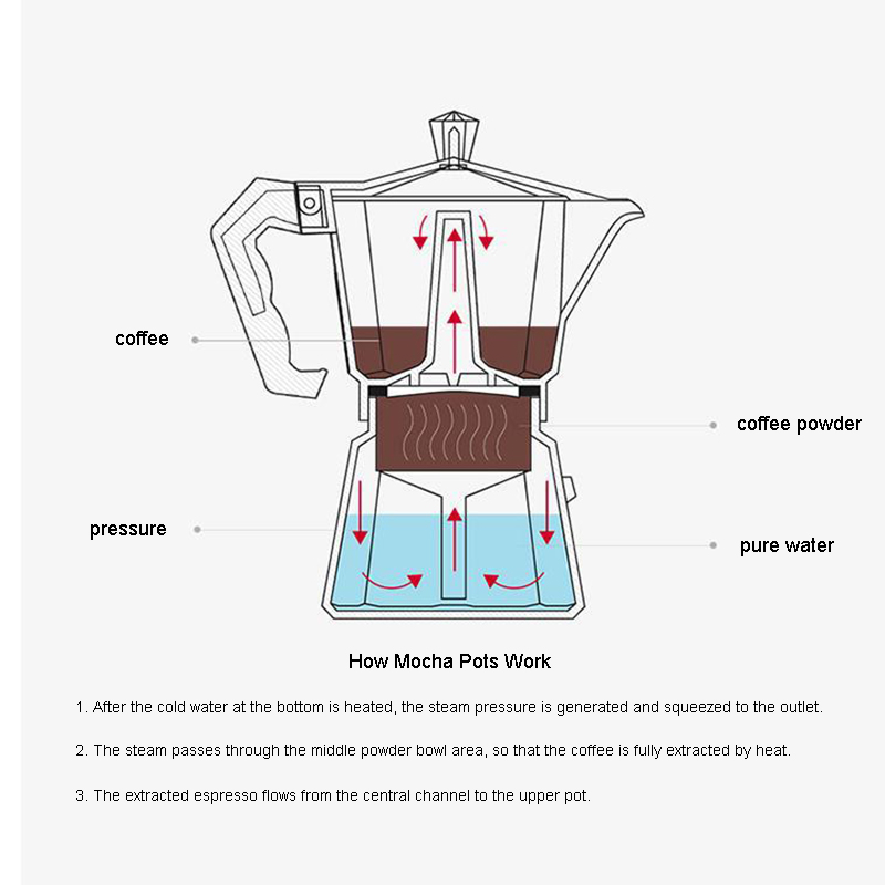 Aluminium Espresso Maker Latte - Moka Pot Stove recensie en prijs